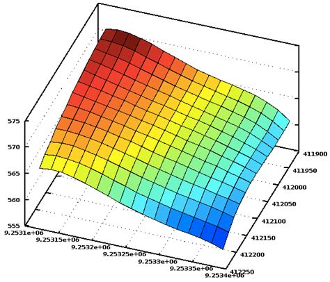 Plot a surface with X Y Z data. . 3d plot matlab x y z